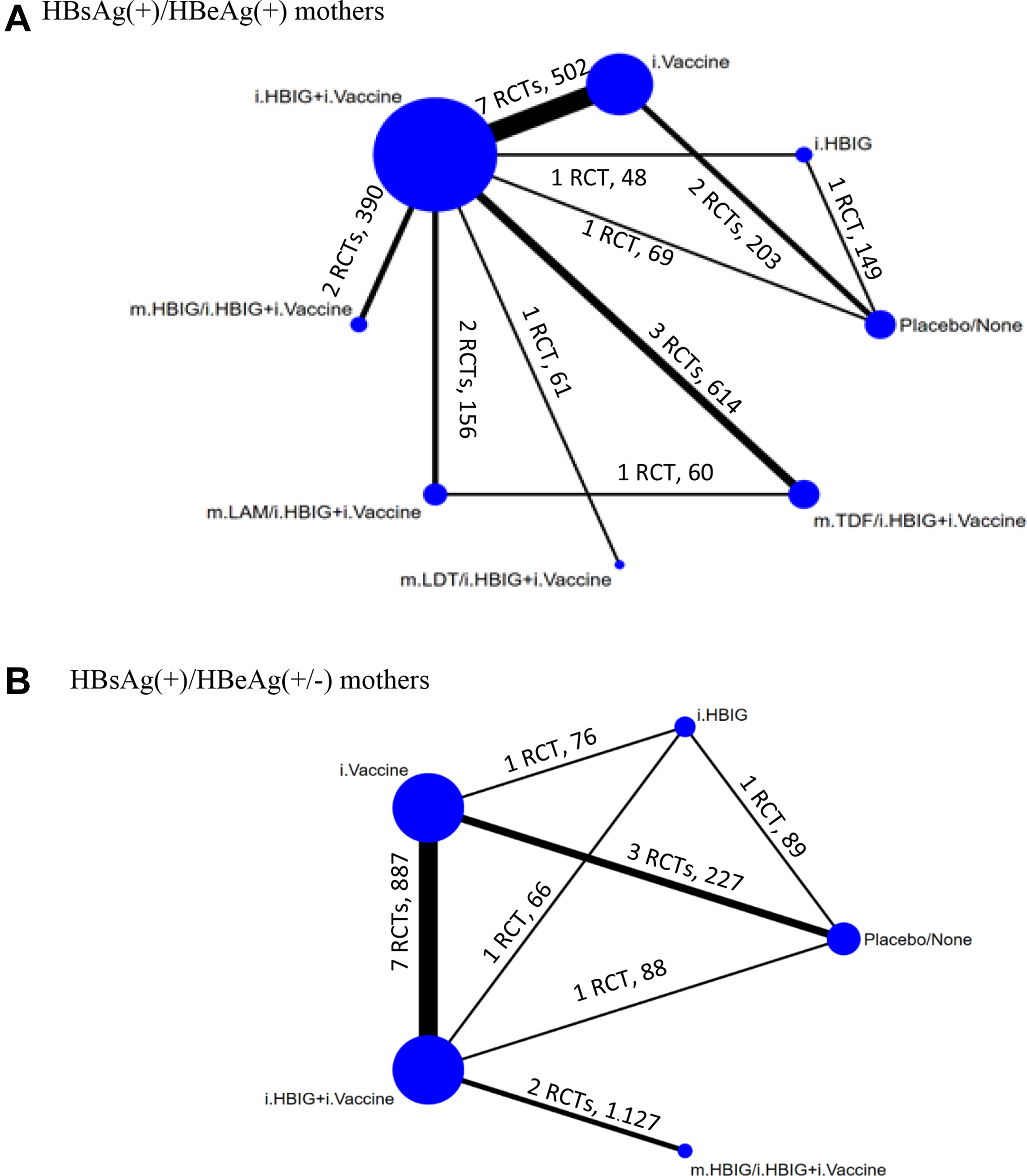 Comparative Efficacy And Safety Of Pharmacologic Interventions To ...